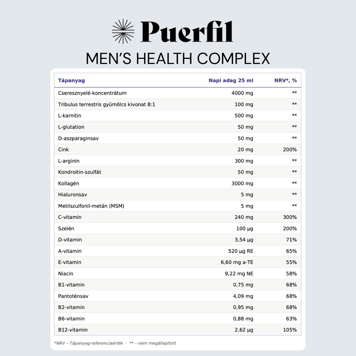 Puerfil Men's Health Complex