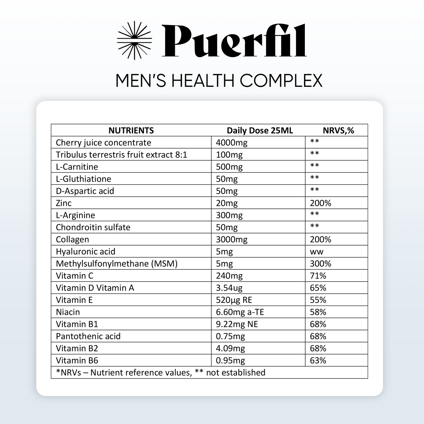 Cumperi 2 Puerfil Men's Health Complex și primești 1 GRATUIT