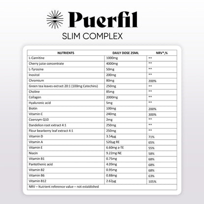 Cumperi 2 Puerfil Slim Complex și primești 1 GRATUIT